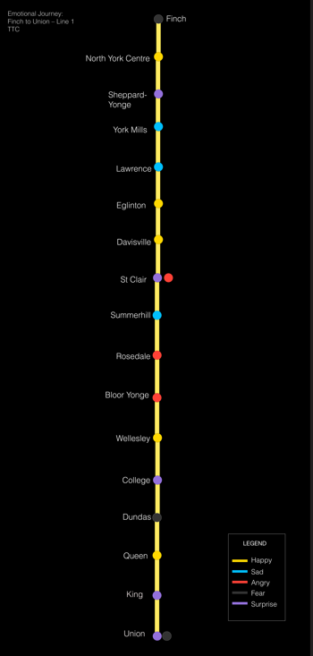 Emotional Journey TTC
