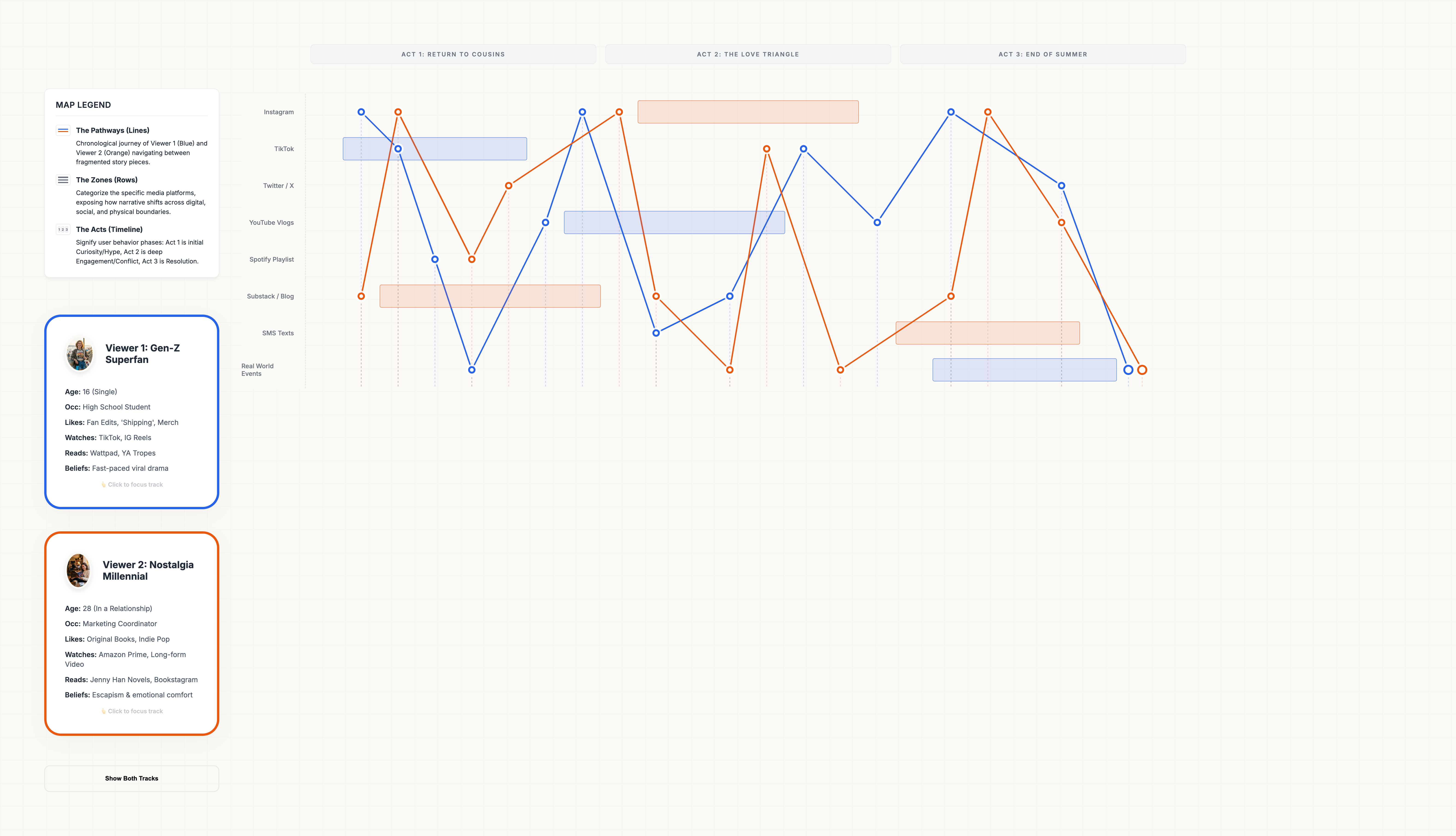 TSITP Map Interface